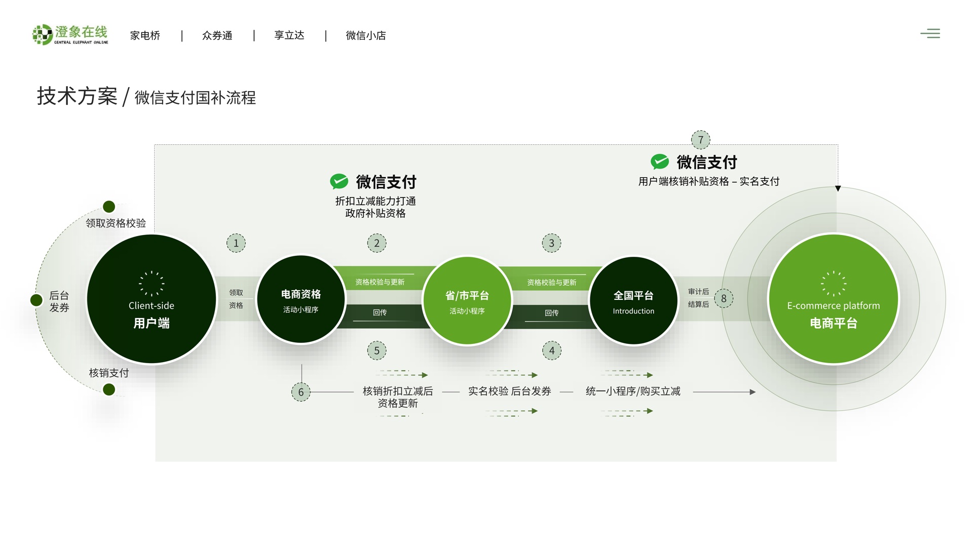 澄象在线业务介绍第 16 页