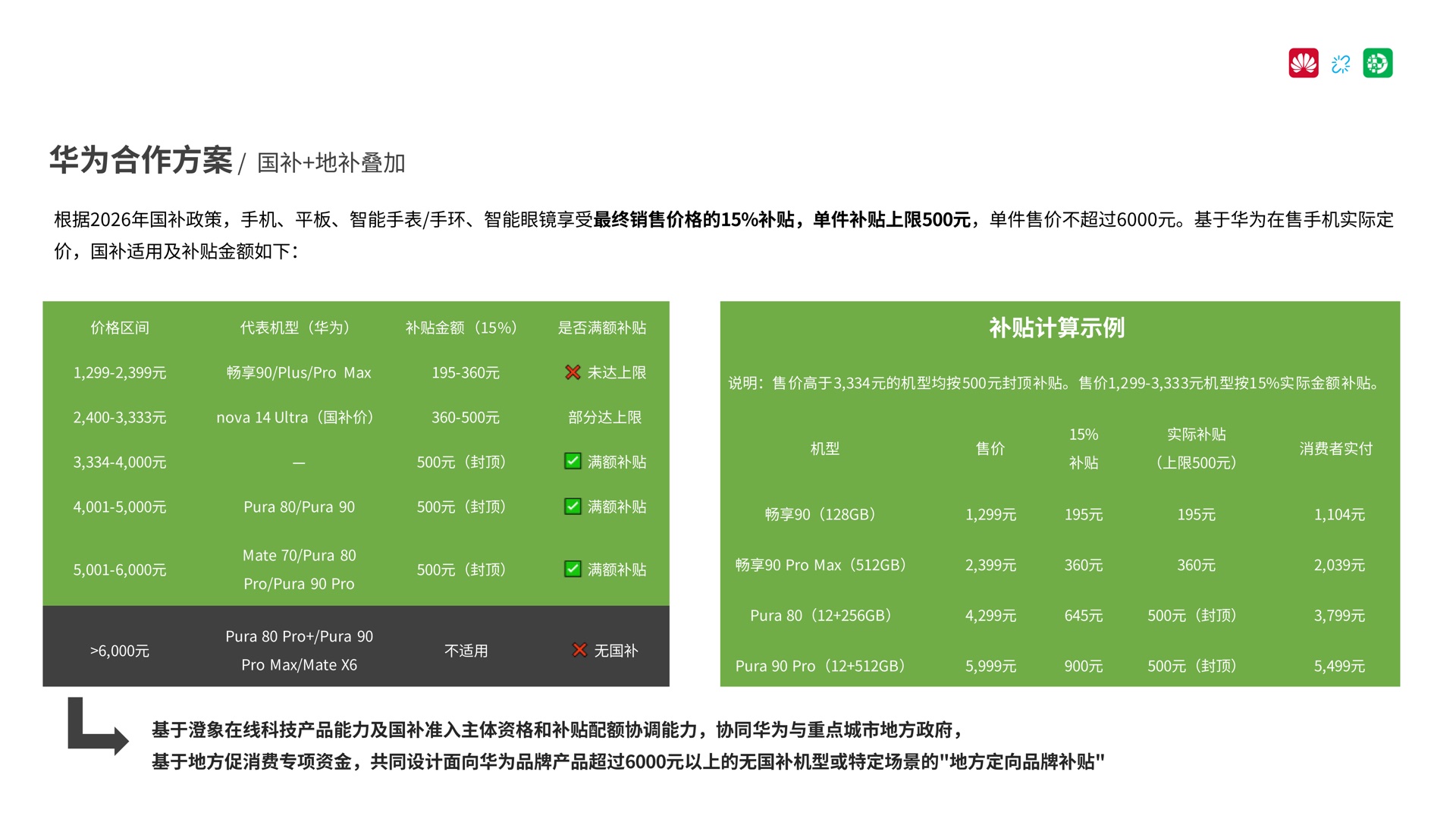 澄象在线华为线下门店国补合作方案第 11 页