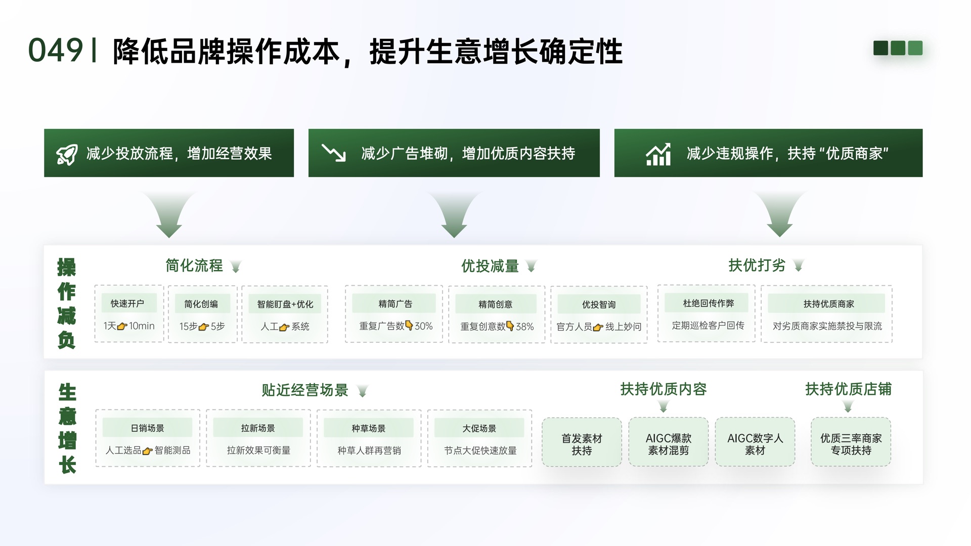 澄象在线腾讯营销全域方案第 4 页