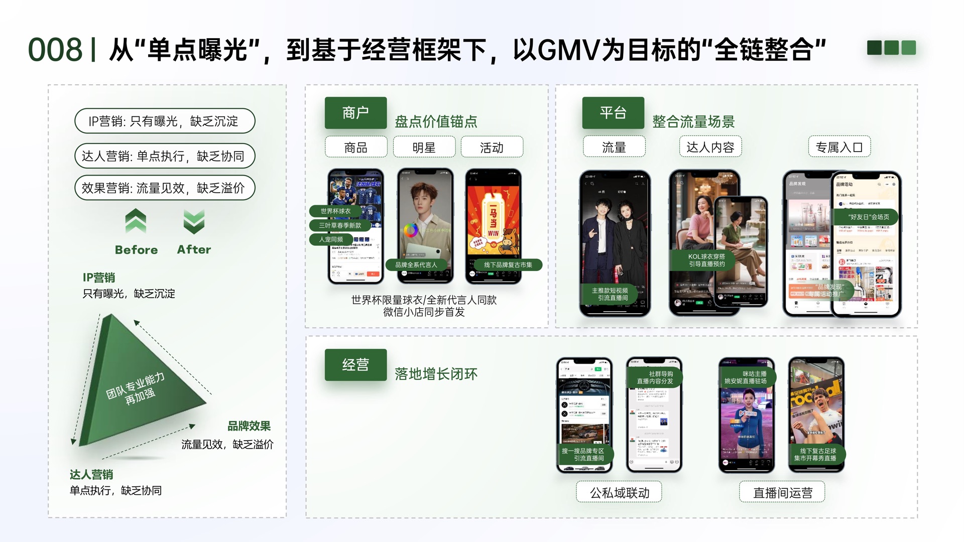 澄象在线腾讯营销全域方案第 6 页