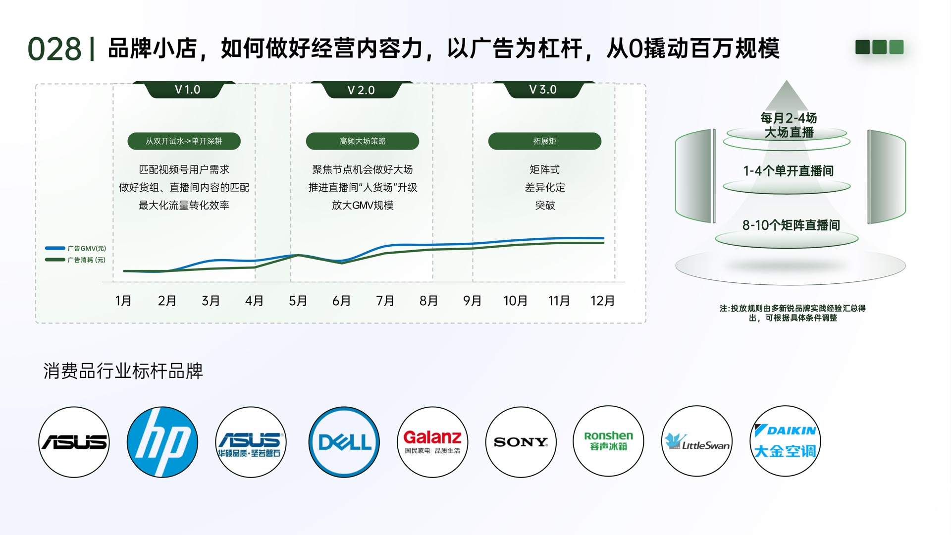 澄象在线腾讯营销全域方案第 8 页