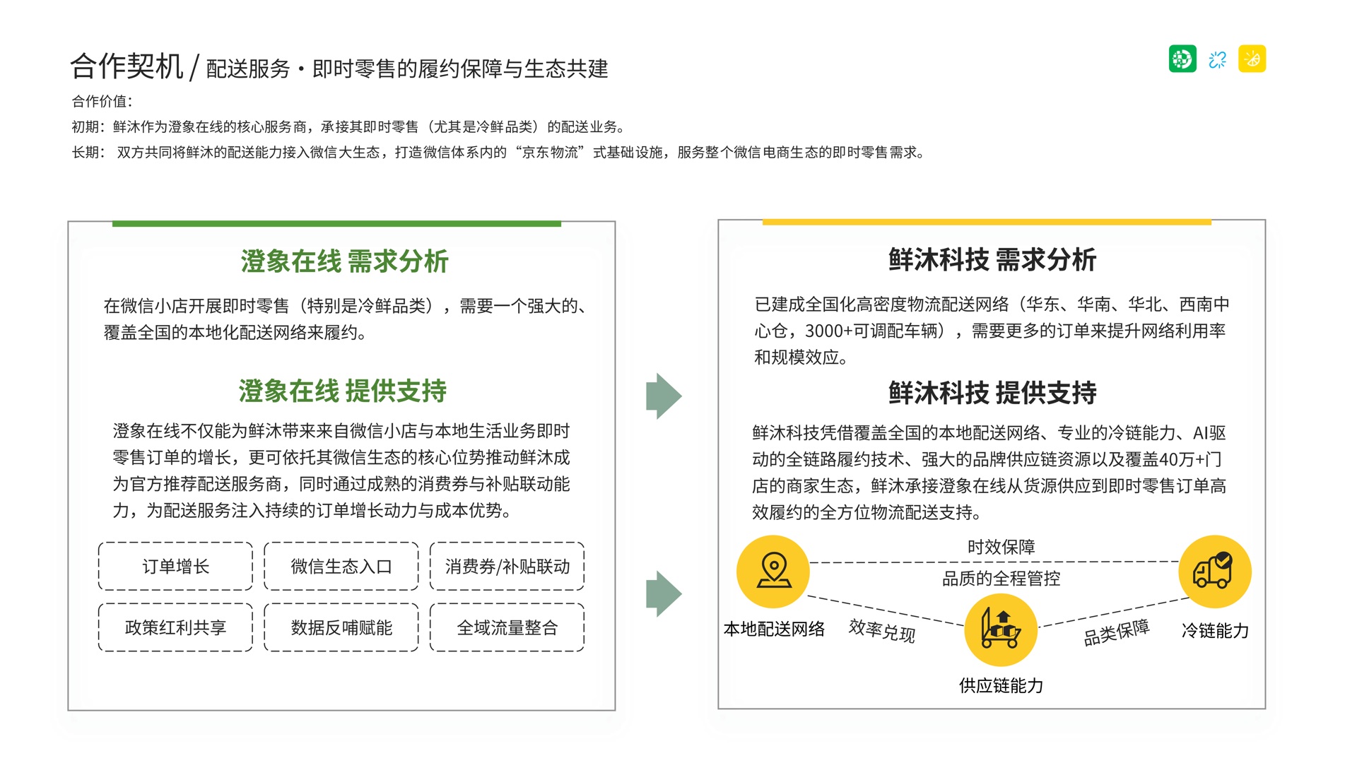 澄象在线与鲜沐科技合作共赢方案第 7 页