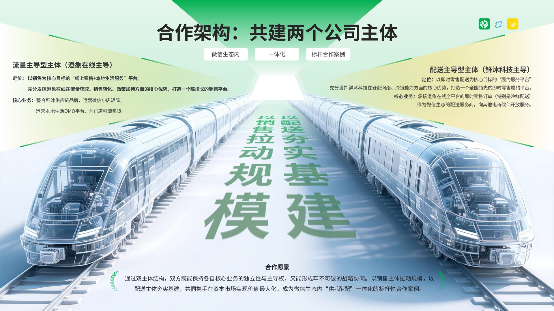 澄象在线与鲜沐科技合作共赢方案第 9 页